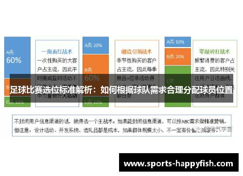 足球比赛选位标准解析：如何根据球队需求合理分配球员位置