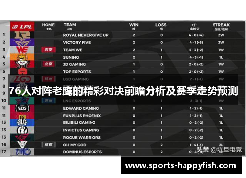 76人对阵老鹰的精彩对决前瞻分析及赛季走势预测